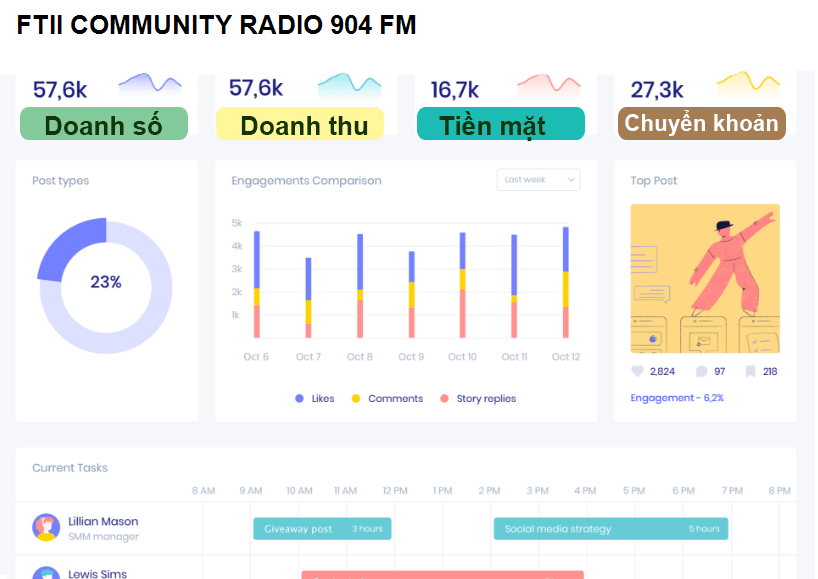 FTII COMMUNITY RADIO 904 FM